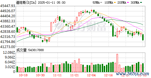 股票配资网 对冲基金“逃离”美股！后市走向出现分歧