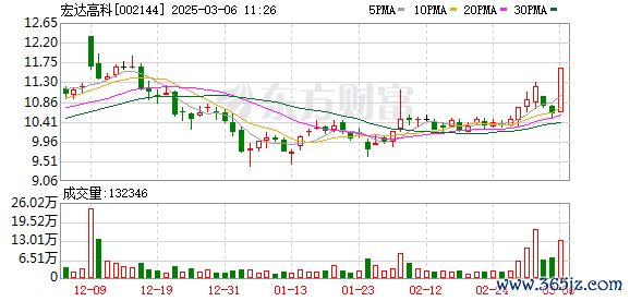 专业股票配资 等了10年 “抓住市场机会减持”！上市公司董事长“神操作” 高点精准套现7000多万元